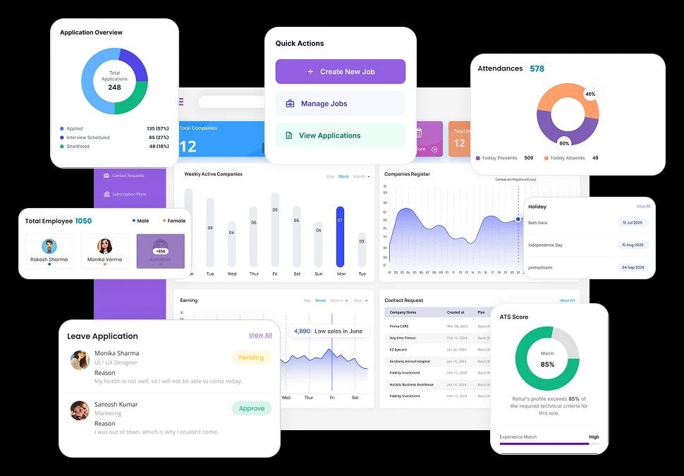 HRVico employee appraisal software interface for managing employee performance reviews