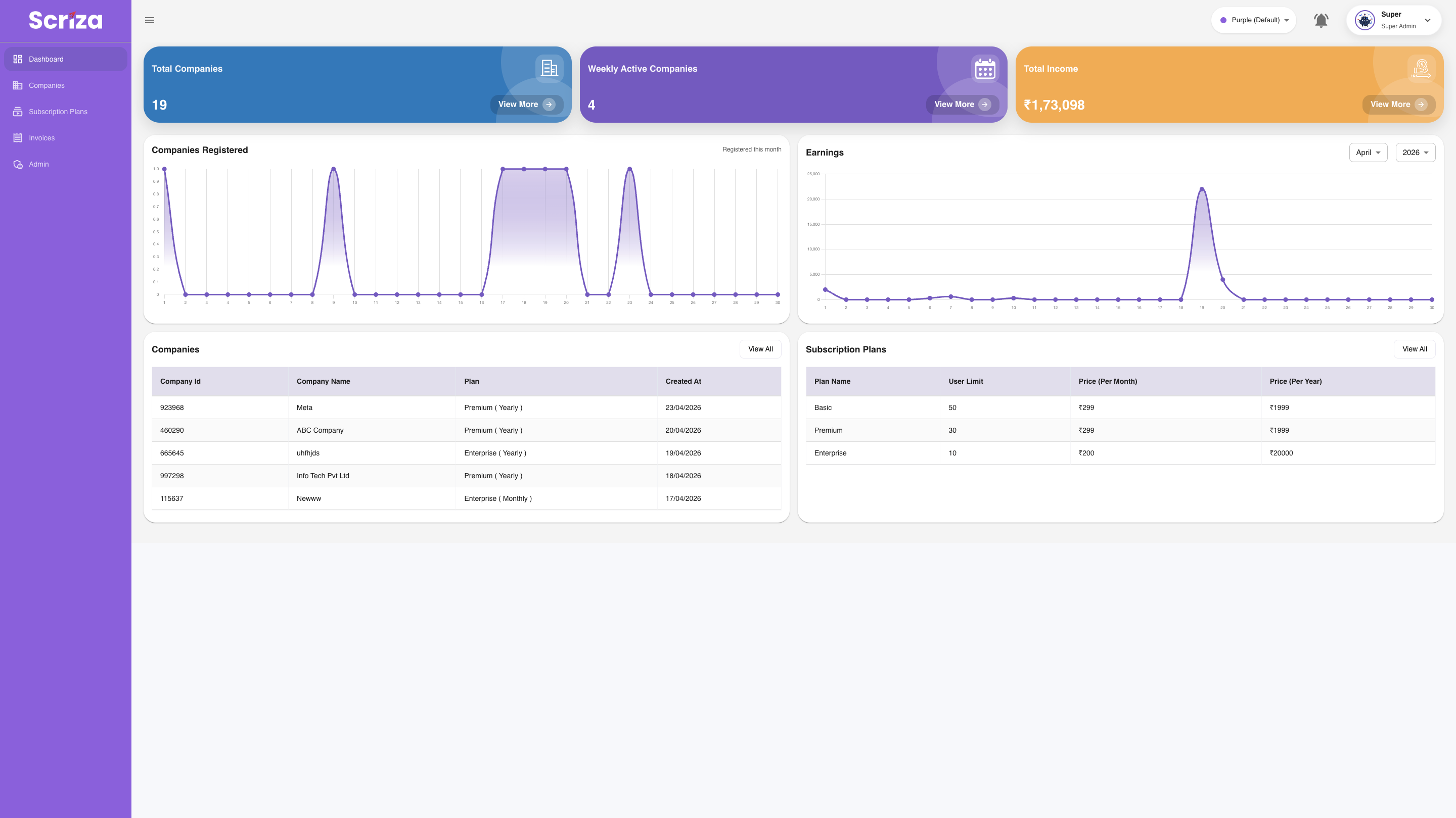 HRVICO Super Admin Dashboard with multi-company analytics